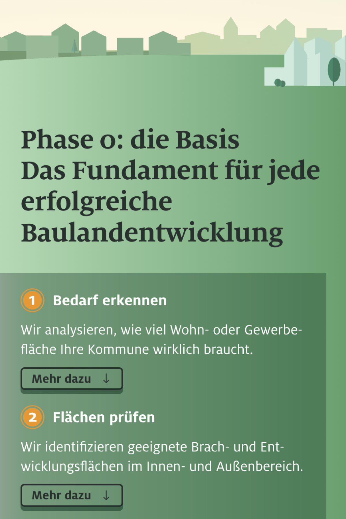 Baulandentwicklung Phase 0-buy-my-site-Referenz-Projekt
